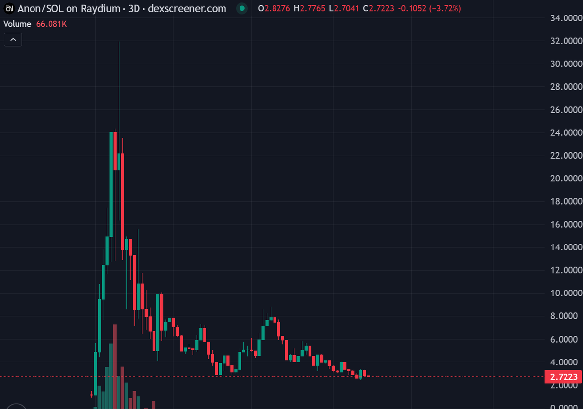 "don't get shaken out by jawz fud"

this shit going to zero