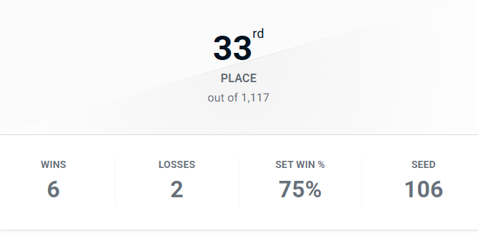 top 33 cc eu w/<a href="/Samzz_rl/">Samz</a>