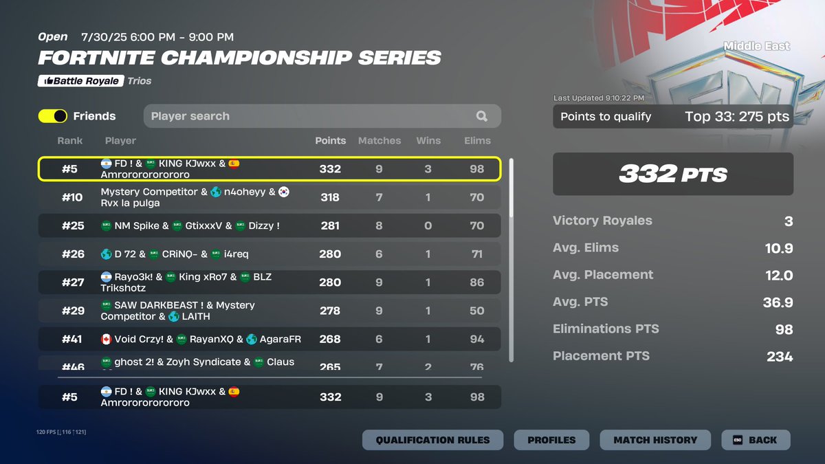 qualled lcq finals w/ <a href="/kjwxx1/">kjwxx</a> <a href="/Amro_1st/">Amro</a>