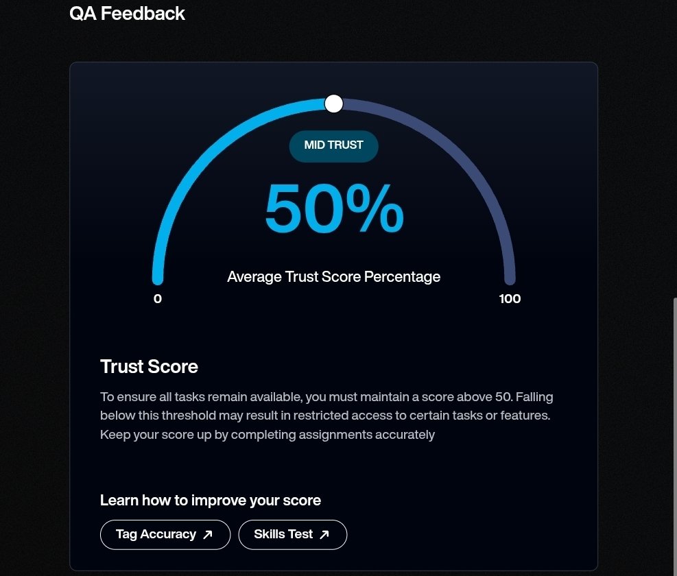 FrizzybloomNFT's tweet image. Good evening &amp;amp; gSapien 

When tagging and labelling data on @JoinSapien, take your time &amp;amp; tag with accuracy. Don't accidentally push the wrong one like I did! 😂

Falling below 50% trust score may mean restricted access to certain tasks.

Remember: Accurate data is good data! 💙