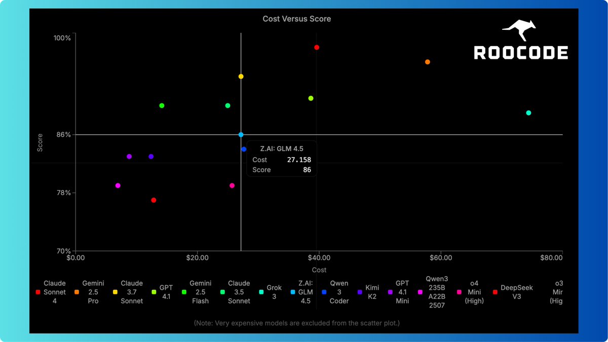 Roo Code tweet media