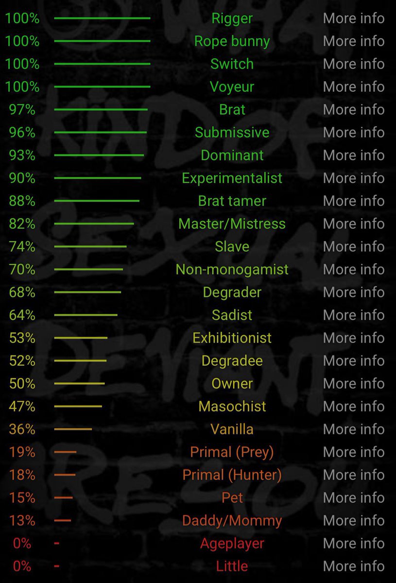 Sam_Sub03's tweet image. Not new to #nsfwtwt

- 190cm (6'2)
- Switch
- He / him
- Gooner
- Single (Virgin)
- Open to lots of kinks
- Love controlling and helping people
- Love being controlled
- MDNI
- DMs always open

#nsfw #nsfwacc #horny #porn #gooner #goon #femdom #dmsopen #mommy