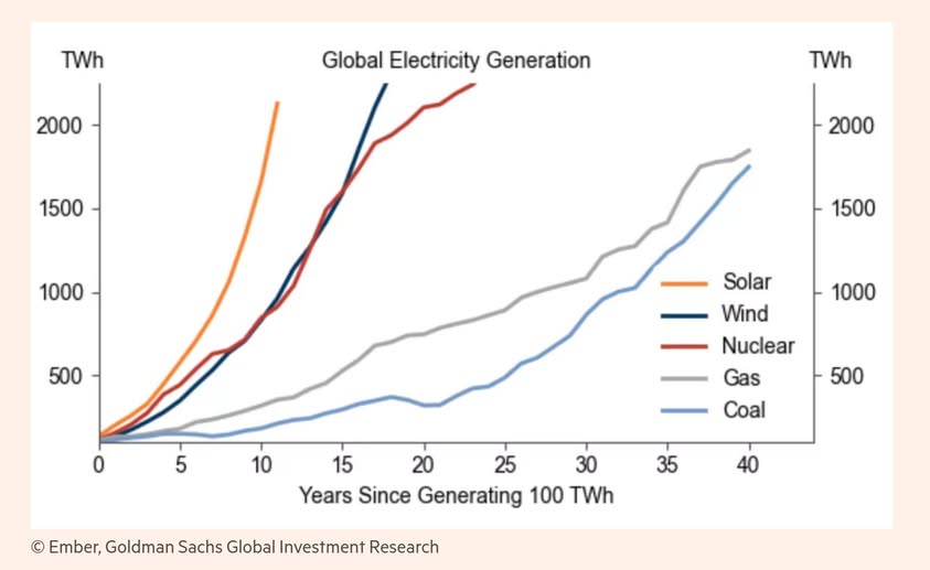 Infinity Renewables Group tweet media