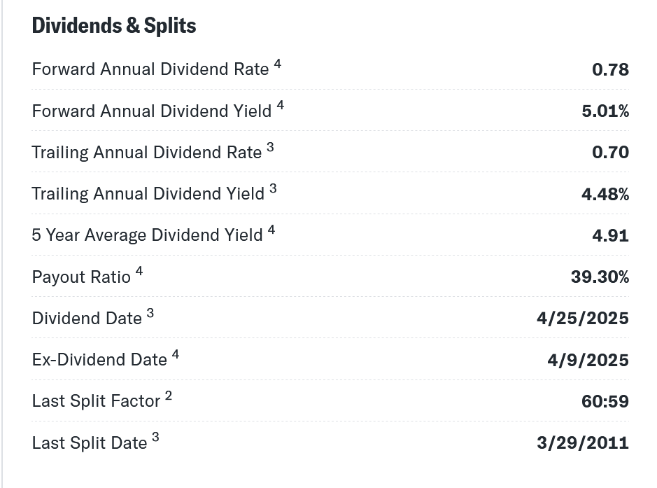 <a href="/fintables/">Fintables</a> İspanyol BBVA nın bilançosunda en büyük iştirak garanti, ama açık ara tüm iştirak bankaları arasında en düşük karlı, euro bazında yine garanti. Türk halkı böyle şişik bankalara mecbur kaldı, tyrtdışı olanakları yok, şahsen BBVA en az 3 misli daha ucuz ve bol temettülü, araştırın,