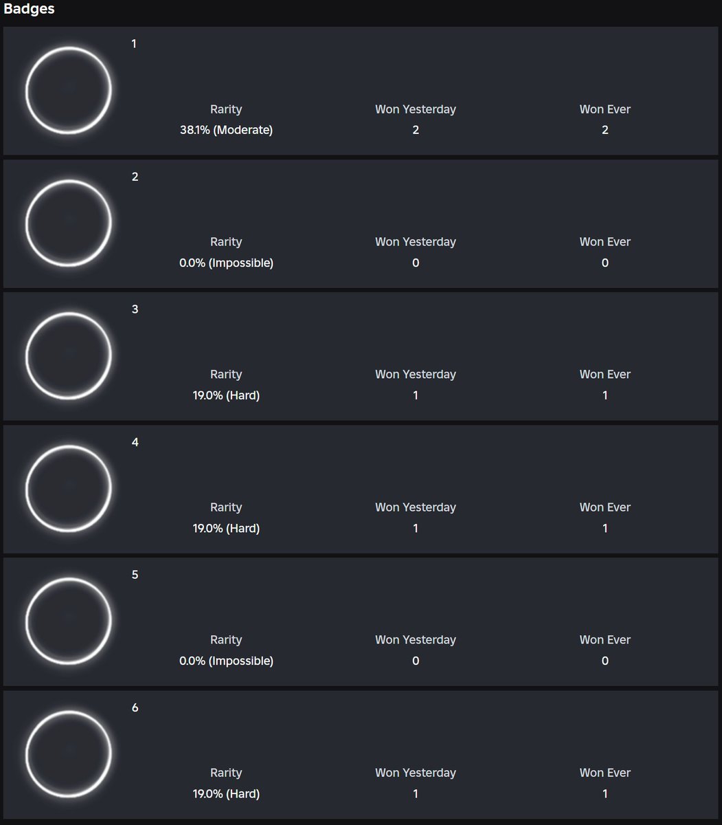 RBXEventHunters's tweet photo. *Roblox Innovation Awards*

6 new badges have been uploaded to a new game by Roblox Presents called "Portal Room". 

Interestingly, back during RIA 2024 there was a game, which contained lots of portals that teleported you to the nominated games. This leads us to believe that this new game might have something to do with the upcoming RIA 2025 👀

The amount of badges is also interesting - in the past 3 years the amount of badges was also the amount of prizes... 6 badges = 6 prizes this year? 🎁 

Link to game: https://t.co/mTwDzskamo