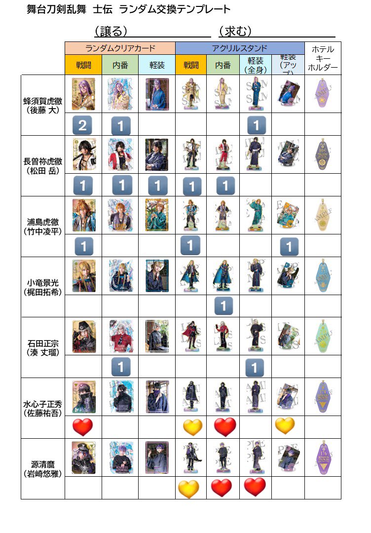 【交換希望】
舞台刀剣乱舞　刀ステ　士伝　ランダム

譲→数字のもの(個数)

求→赤ハート>黄ハート
または定価+送料

2日昼公演前後または大阪手渡し可能
郵送交換可能
水心子は集めたいため譲渡はお時間いただきます。
どうぞよろしくお願いします。