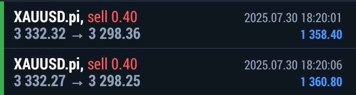 Done for the day✅

$XAUUSD ✨