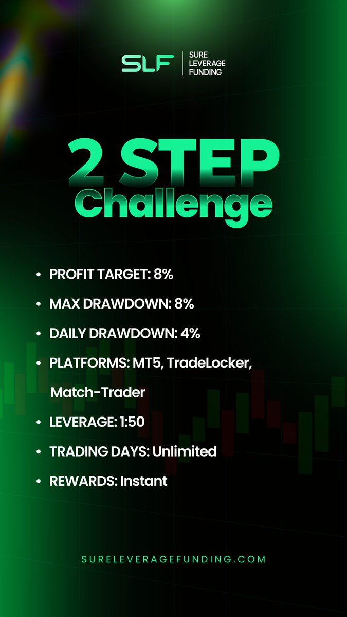 reigofx | CEO PropFirmMarkets (@reigofx) on Twitter photo Give me your honest answer.
Why are you trading forex?
Best answer gets $10k <a href="/SureLeverage/">Sure Leverage</a> Challenge account ๐ Give me your honest answer.
Why are you trading forex?
Best answer gets $10k <a href="/SureLeverage/">Sure Leverage</a> Challenge account ๐