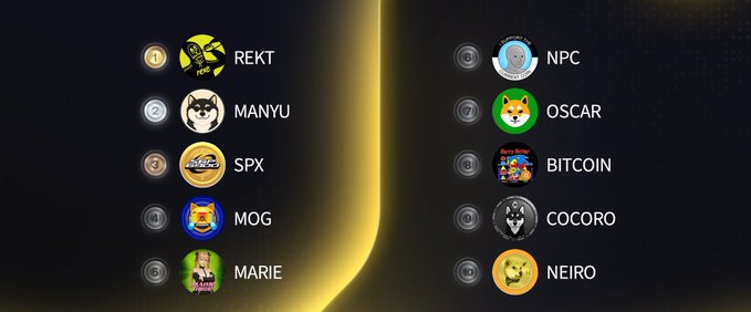 Which #altcoin is primed to blast off to the MOON?? 

🥇 $REKT 
🥈 $MANYU 
🥉 $SPX  
4⃣ $MOG 
5⃣ $MARIE 
6⃣ $NPC 
7⃣ $OSCAR 
8⃣ #BITCOIN  
9⃣ $COCORO 
🔟 $NEIRO