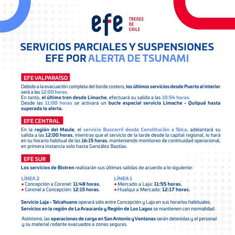 Actualizamos información sobre las operaciones de esta jornada