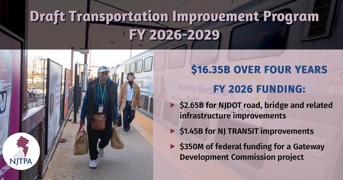 The public comment period is coming to a close for several documents critical to transportation in our region, including the regional #transportation plan for the next 25 years:
📄 Read the Plan
🗺️ Explore the Plan
✏️ Comment on the Plan
l8r.it/Fl4l
#NJTPA2050