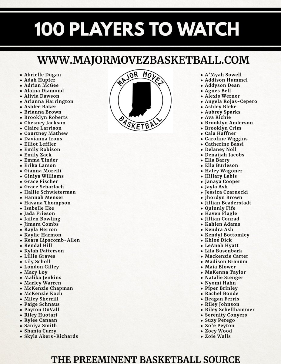 Major Movez Basketball Review #MMBR (@mmbr_coachgbell) on Twitter photo #MMBR Indiana Girls | Summer 2025
100 Players To Watch <a href="/MajorMovezMedia/">Major Movez Media</a>
<a href="/agnes_bell2028/">Agnes Bell</a> <a href="/AdahHupfer2027/">Adah Hupfer</a> <a href="/AvaRichie22/">Ava Richie</a> <a href="/AshleeBaker2027/">Ashlee Baker</a> <a href="/AubreySpar72751/">aubrey sparks</a> <a href="/DelaneyNoll/">Delaney Noll</a> <a href="/CalaHaffner/">Cala Haffner</a> <a href="/Addy_Dean4/">Addyson Dean</a> <a href="/CJackson37099/">Chesney Jackson</a> <a href="/ClaireLarrison/">Claire Larrison</a> <a href="/EllaBurl2028/">Ella Burleson</a> <a href="/blekeashley22/">Ashley</a> <a href="/HannahMenser/">Hannah Menser</a> <a href="/brooklyncrim25/">Brooklyn Crim</a> #MMBR Indiana Girls | Summer 2025
100 Players To Watch <a href="/MajorMovezMedia/">Major Movez Media</a>
<a href="/agnes_bell2028/">Agnes Bell</a> <a href="/AdahHupfer2027/">Adah Hupfer</a> <a href="/AvaRichie22/">Ava Richie</a> <a href="/AshleeBaker2027/">Ashlee Baker</a> <a href="/AubreySpar72751/">aubrey sparks</a> <a href="/DelaneyNoll/">Delaney Noll</a> <a href="/CalaHaffner/">Cala Haffner</a> <a href="/Addy_Dean4/">Addyson Dean</a> <a href="/CJackson37099/">Chesney Jackson</a> <a href="/ClaireLarrison/">Claire Larrison</a> <a href="/EllaBurl2028/">Ella Burleson</a> <a href="/blekeashley22/">Ashley</a> <a href="/HannahMenser/">Hannah Menser</a> <a href="/brooklyncrim25/">Brooklyn Crim</a>