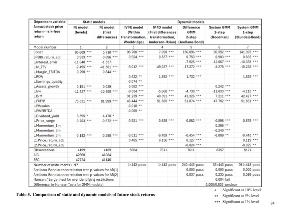 Paper: The Alchemy of Multibagger Stocks: An empirical investigation of factors that drive outperformance in the stock market

#factor model includes fundamental, technical, and macroeconomic variables,  to EBITDA growth, complex momentum effects..

open-access.bcu.ac.uk/16180/1/The%20…