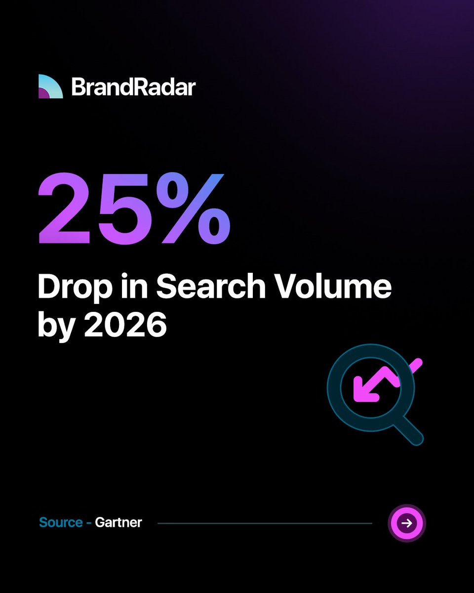 brandradar_ai's tweet photo. Traditional SEO is evolving! 🤔 It's no longer just about Google rankings, but how AI &amp; LLMs see your brand. GEO ensures your brand gets chosen, not just listed, by AI. Don't get left behind in the AI search era! Follow us to stay visible where it truly counts. 

#AI #GEO #SEO https://t.co/b0fkYtMKlo