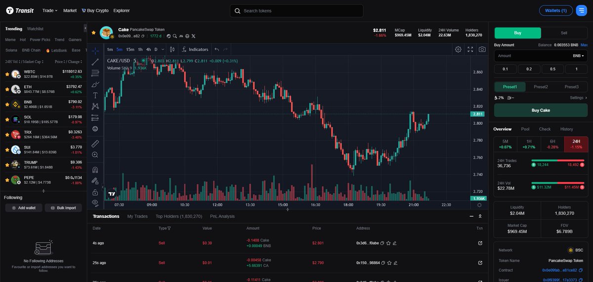 Day 3 📊

Today’s spotlight: $CAKE 🍰
Seeing strong support levels on TokenPocket — PancakeSwap remains a DeFi OG with long-term potential!
Zealy: uthaymeen
<a href="/TokenPocket_TP/">TokenPocket</a> <a href="/TransitFinance/">Transit</a>
