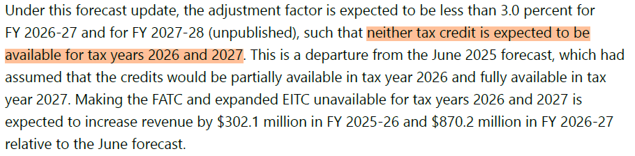The fed budget bill gave over a billion in corporate tax breaks in the first year, shutting off CO's family affordability tax credit for the next two years. Bravo, <a href="/repgabeevans/">Congressman Gabe Evans</a>. Literally taking money from Colorado families and giving it to the biggest corporations. #copolitics
