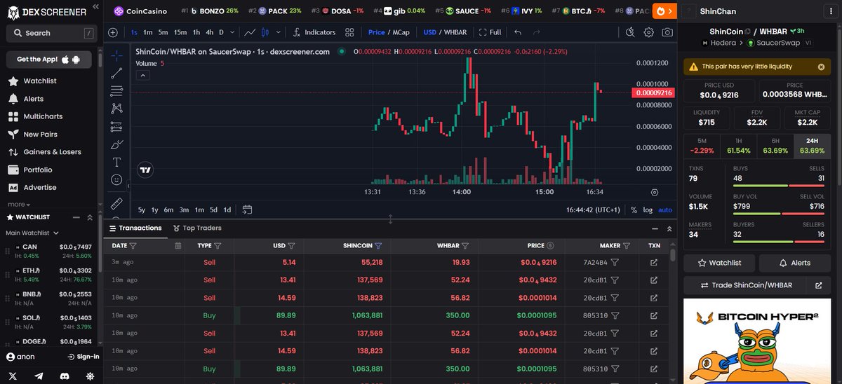 patrocinees's tweet image. #sinchan.h 
En proceso de formación de la primera Liquidez quemada
