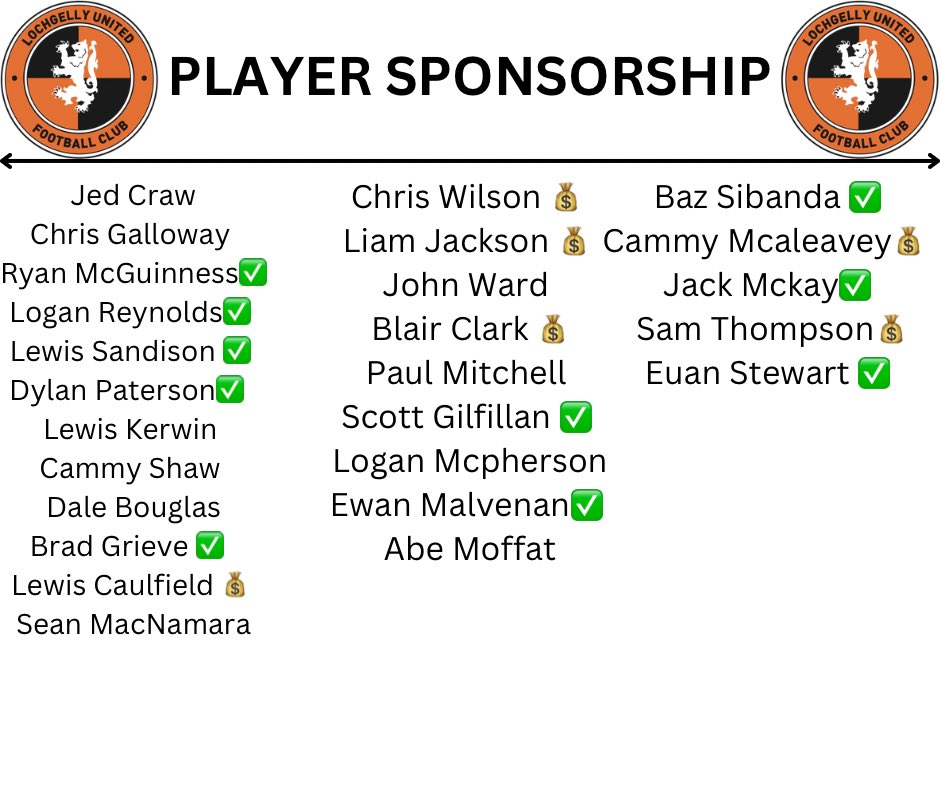 Lochgelly Utd tweet media