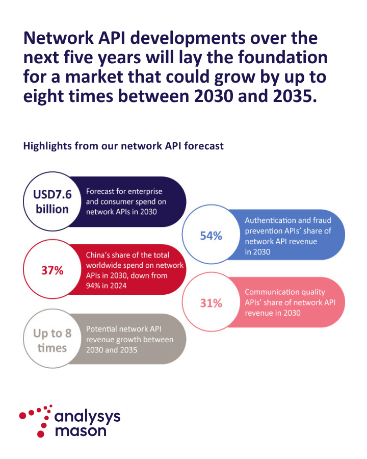 Analysys Mason tweet media