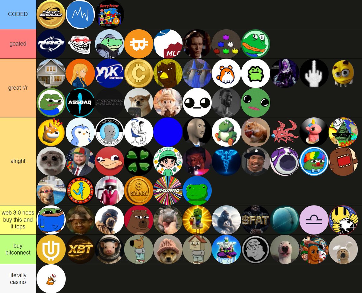 Stock Meme Index Tier List 🪙

CODED ✨ - $SPX $USDUC #HarryPotterObamaSonic10inu

goated 🐐 - #finance $troll $gomu #titcoin $mlg $sigma $phat $okayeg

great r/r ⚖️ - $house $nyla #y2k $crypto $xavier $wizard $poki $fric $md #fuckcoin $joe $apu $assdaq #fartcoin $selfie $labubu