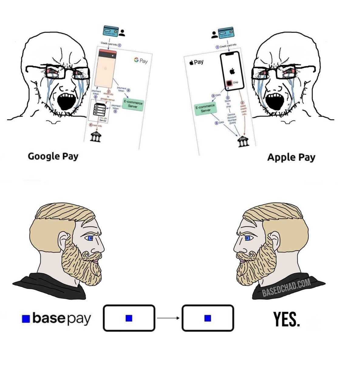 <a href="/MBmediabeliard/">Media</a> <a href="/jessepollak/">jesse.base.eth</a> <a href="/elonmusk/">Elon Musk</a> Real. Globally recognizable formats like $CHAD memes can help to push <a href="/base/">Base</a> mindshare to the next level.