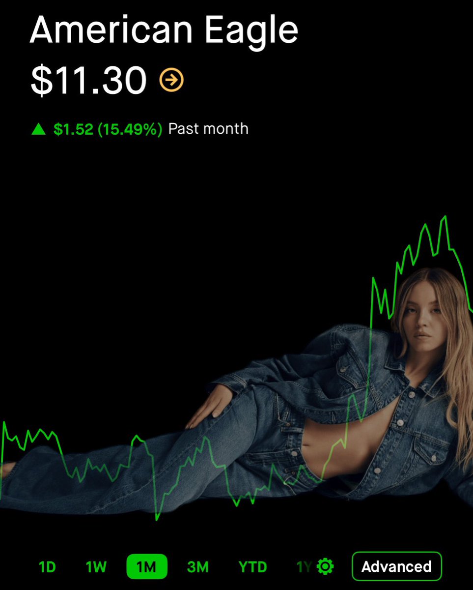American Eagle stock has broken out into a Sydney Sweeney pattern