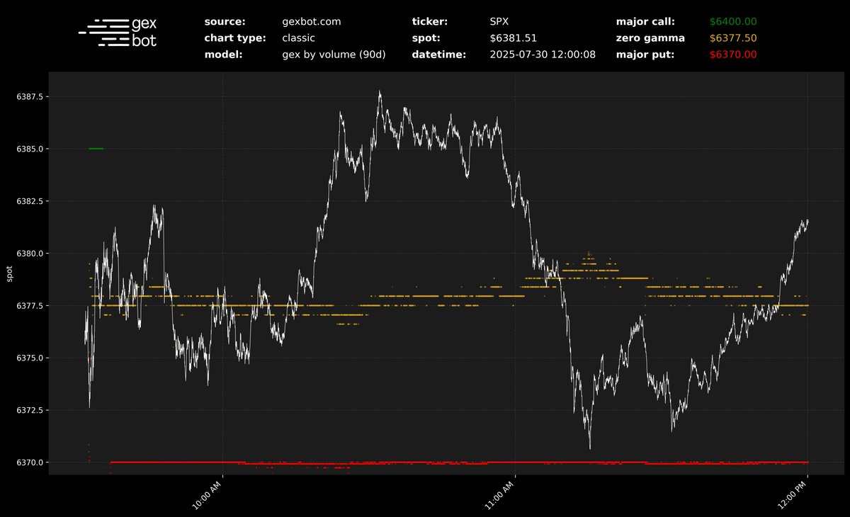 gexbot (@thegexbot) on Twitter photo 