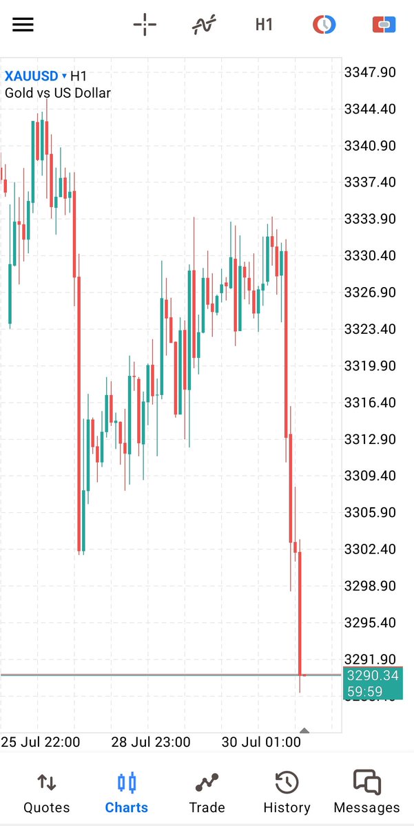 Gold- A blood bath.