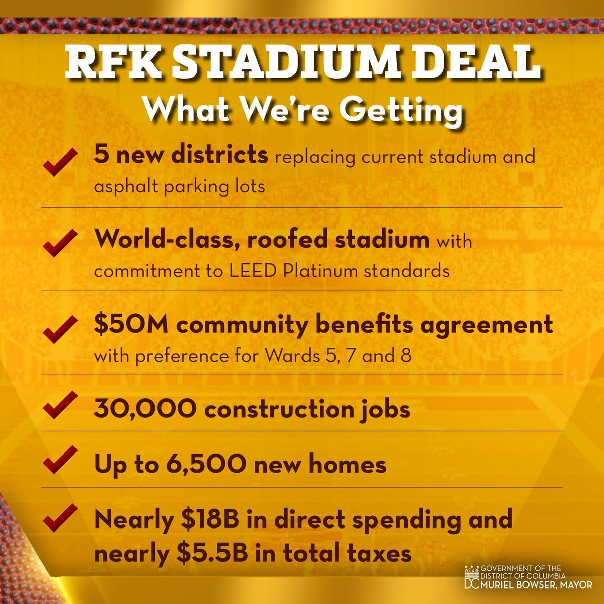 MayorBowser's tweet photo. Here’s the deal.

The RFK deal will create a new, vibrant neighborhood on the banks of the Anacostia River.

And it will shift our economy, grow jobs and business opportunities, and bring our team home. https://t.co/ck5S65HObq