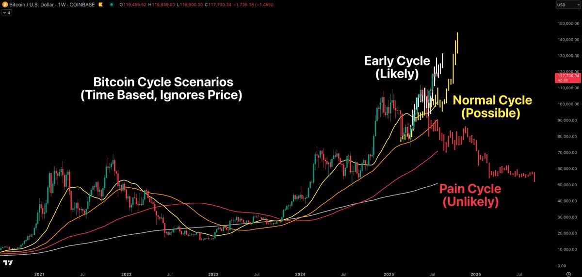 🟠BITCOIN: Augusto: Un Mese di Consolidamento e Aspettative Positivi per Settembre