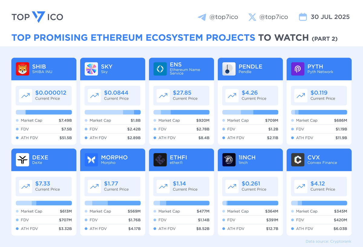 Blue chip crypto price (81) foto
