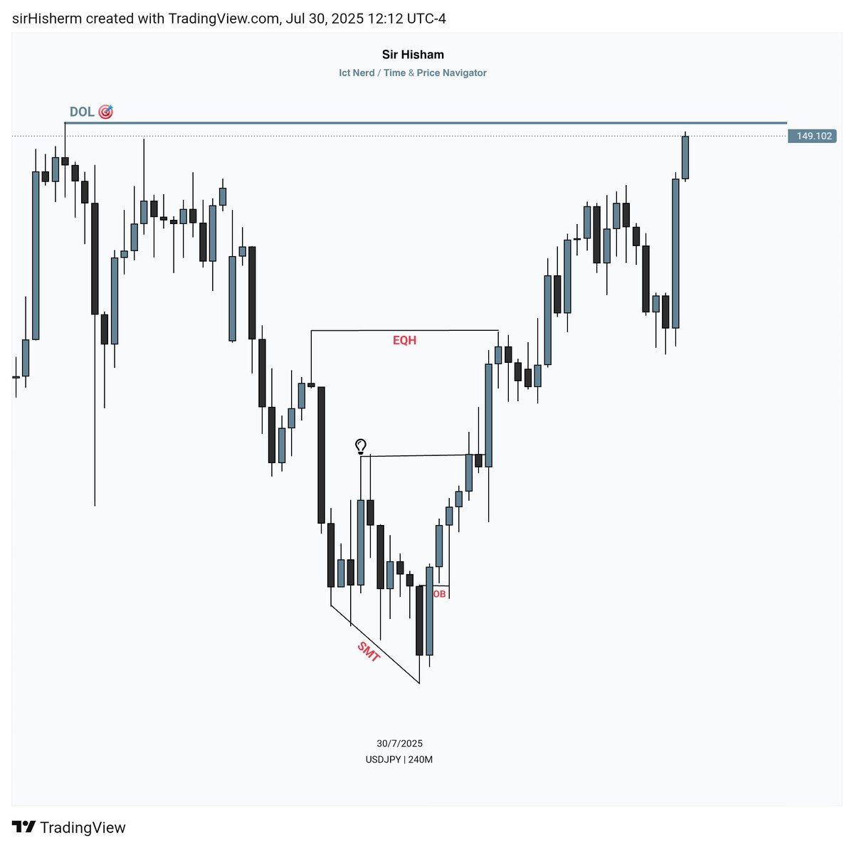 #USDJPY : 🎯
H4 Framework full Target Delivered ✅️😍