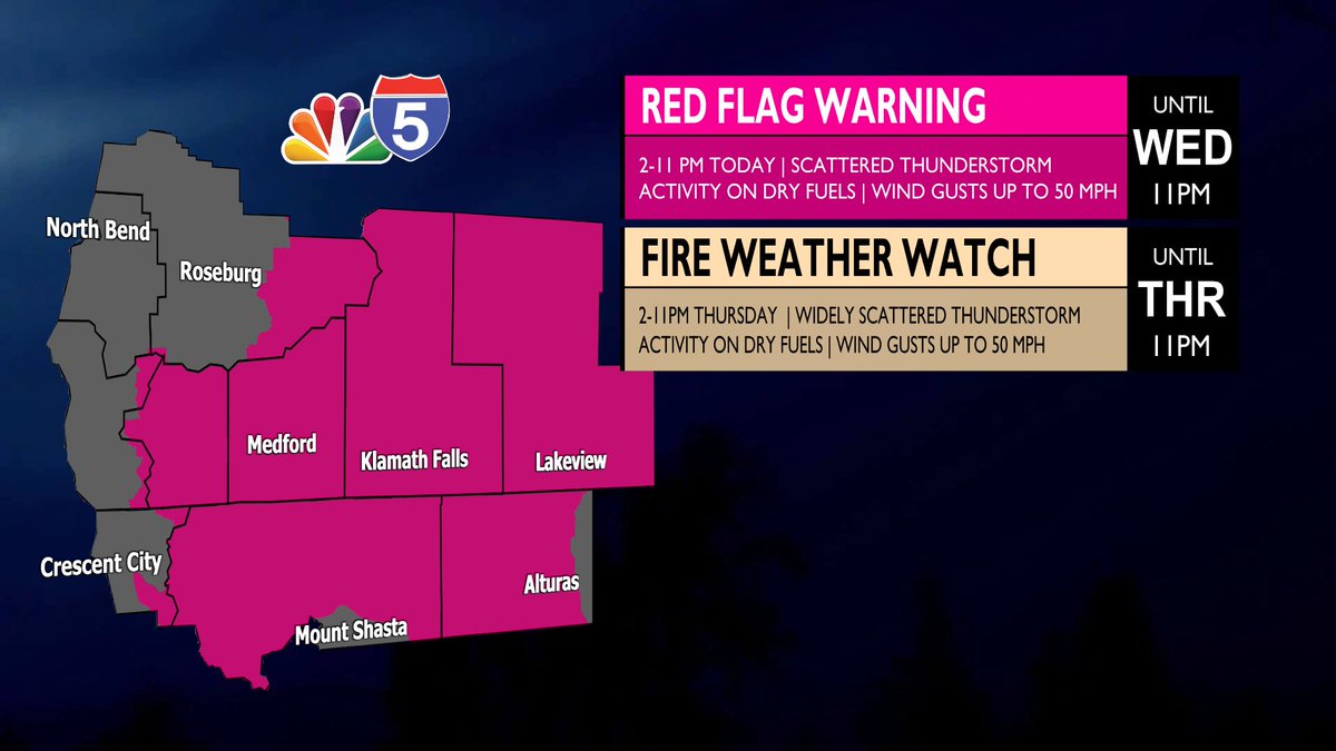 A disturbance is pushing out of California and heading northeast today to increase our coverage of afternoon storms, including west of the Cascades. High Fire Risk with abundant lightning and gusty winds, plus some storms may be strong enough to produce hail &lt;1". <a href="/KOBITV/">KOBI-TV NBC5 News</a>