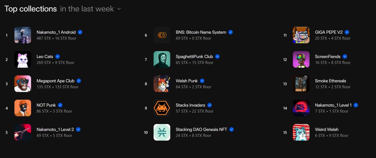 🏆 200 STX Contest

July is UseSTX Month and one of the coolest things Stacks has is NFTs on Bitcoin. 

To enter 
Like, repost, and reply tagging your favorite Stacks NFT projects below 👇👇👇

Stacks (STX) #NFTs #ContestAlert #Bitcoin