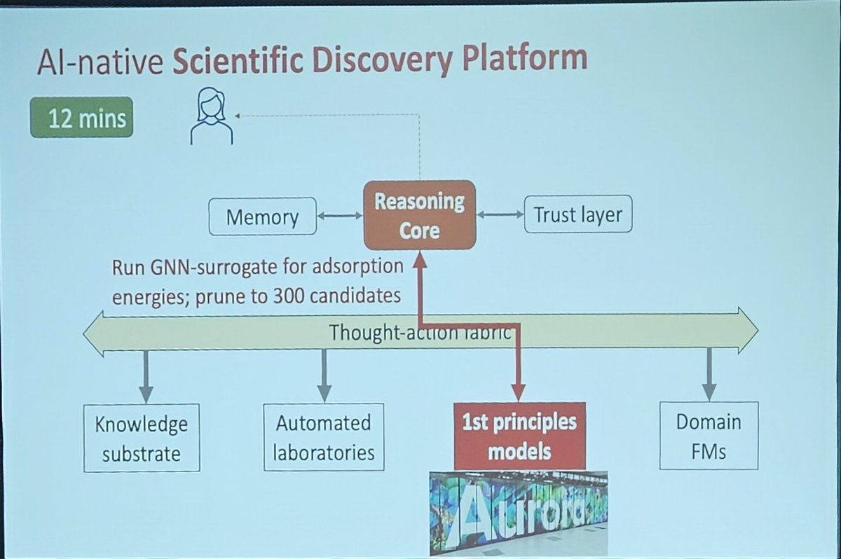 Alex Woodie (@alex_woodie) on Twitter photo Ian Foster of <a href="/argonne/">Argonne National Lab</a> discusses how to build an AI-native scientific discovery platform, including some heavy lifting by the Aurora super, at #TPC25 Ian Foster of <a href="/argonne/">Argonne National Lab</a> discusses how to build an AI-native scientific discovery platform, including some heavy lifting by the Aurora super, at #TPC25