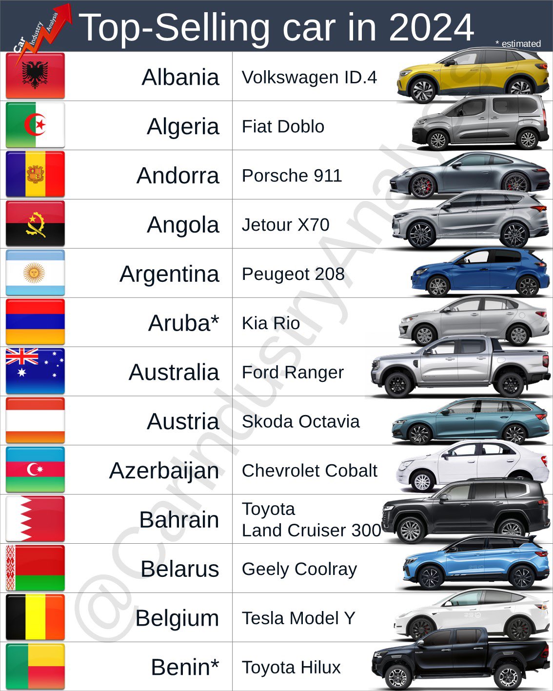 Source : Car Industry Analysis