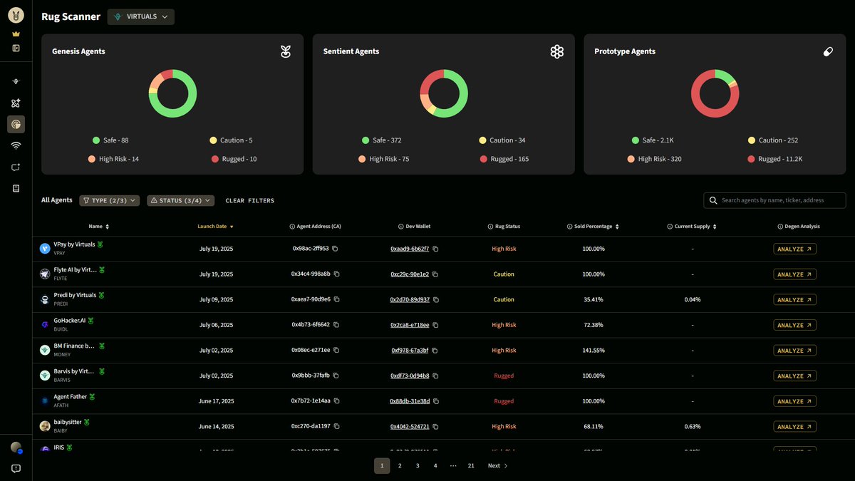 DappLooker (@dapplooker) on Twitter photo Autonomous doesn’t mean unaccountable.
As you know, in the <a href="/virtuals_io/">Virtuals Protocol</a> & <a href="/CreatorBid/">Creator.Bid 🕵️🗝️</a> ecosystem, AI agents now trade, stake, manage capital, and negotiate deals on-chain, a critical question emerges:
Who takes responsibility when an agent rugs you?
In the rush to deploy Autonomous doesn’t mean unaccountable.
As you know, in the <a href="/virtuals_io/">Virtuals Protocol</a> & <a href="/CreatorBid/">Creator.Bid 🕵️🗝️</a> ecosystem, AI agents now trade, stake, manage capital, and negotiate deals on-chain, a critical question emerges:
Who takes responsibility when an agent rugs you?
In the rush to deploy