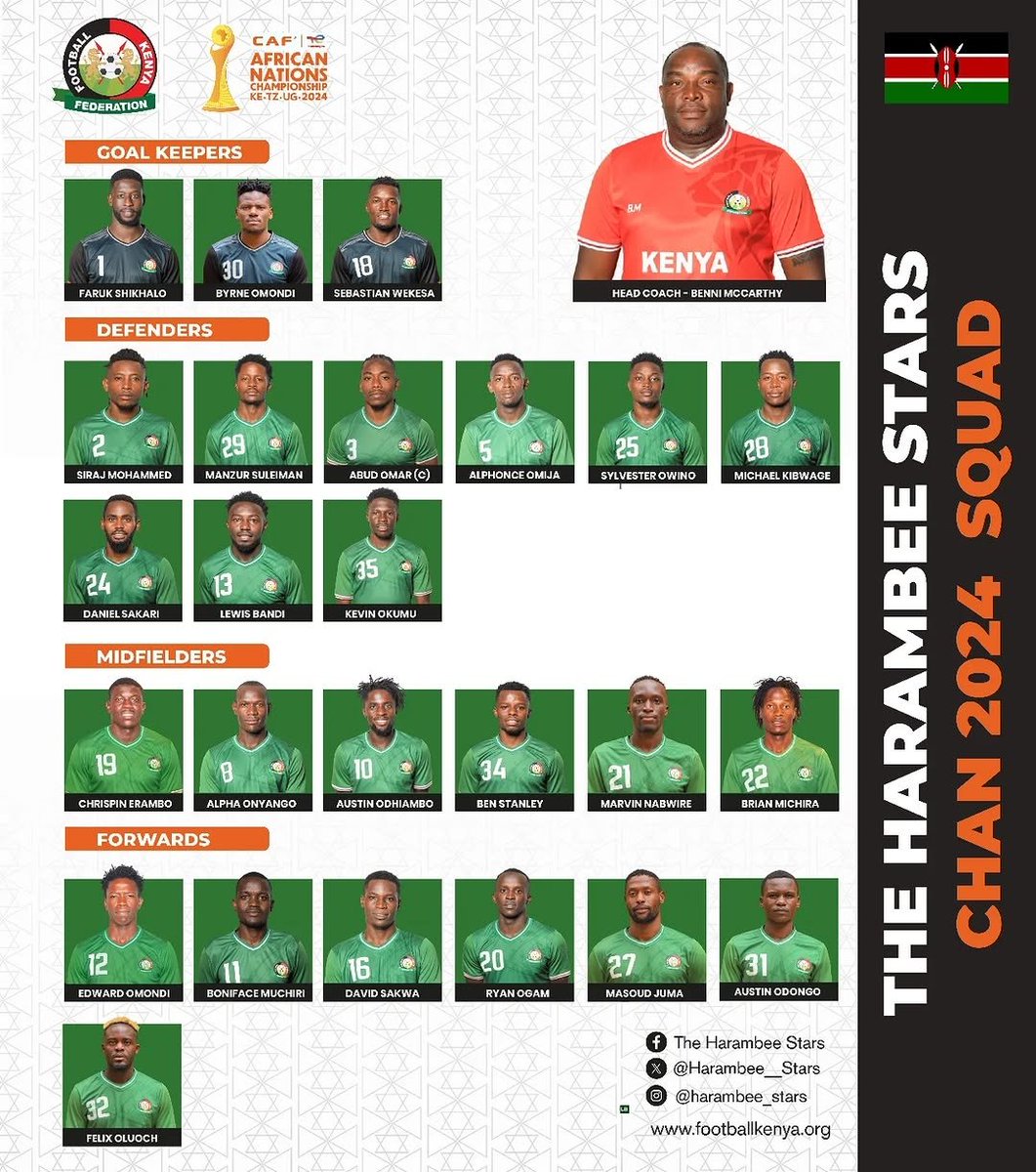 Benni McCarthy has made three changes to the CHAN 2024 squad.

Brian Michira, Chrispin Erambo, and Edward Omondi come in, replacing Mohammed Bajaber, Swaleh Pamba, and Brian Musa.

#CHAN2024 #HarambeeStars