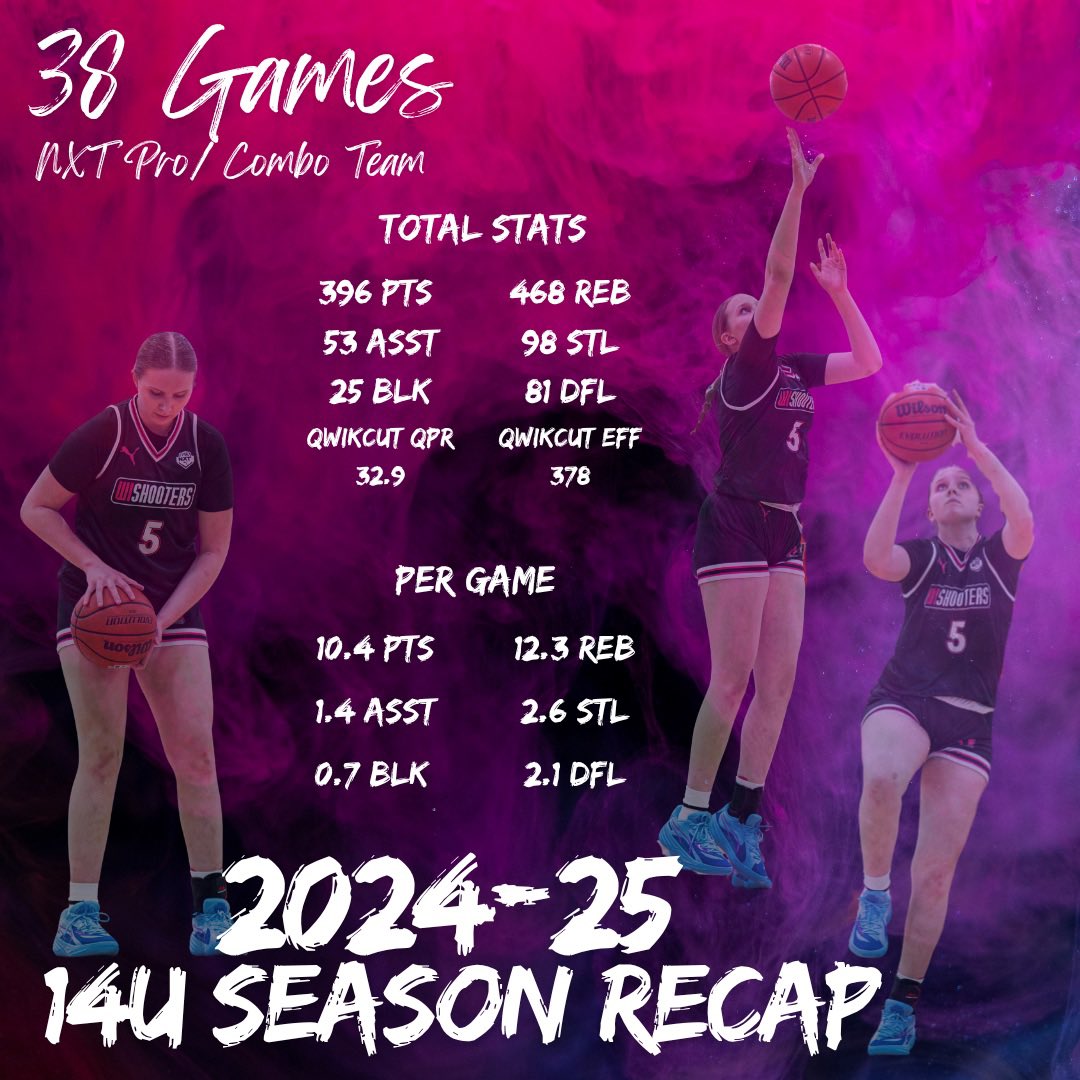 Sophia Milosh (@sophiamilosh) on Twitter photo Had an amazing AAU season this year,
between my 14u team and combo team here are my stats thanks to <a href="/QwikCutSports/">QwikCut Sports</a>. A huge thanks to everyone who’s believed in me and helped further my basketball career. Back to the gym to get ready for freshman year at <a href="/wuhsgbb/">Waterford Girls Basketball</a>! Had an amazing AAU season this year,
between my 14u team and combo team here are my stats thanks to <a href="/QwikCutSports/">QwikCut Sports</a>. A huge thanks to everyone who’s believed in me and helped further my basketball career. Back to the gym to get ready for freshman year at <a href="/wuhsgbb/">Waterford Girls Basketball</a>!