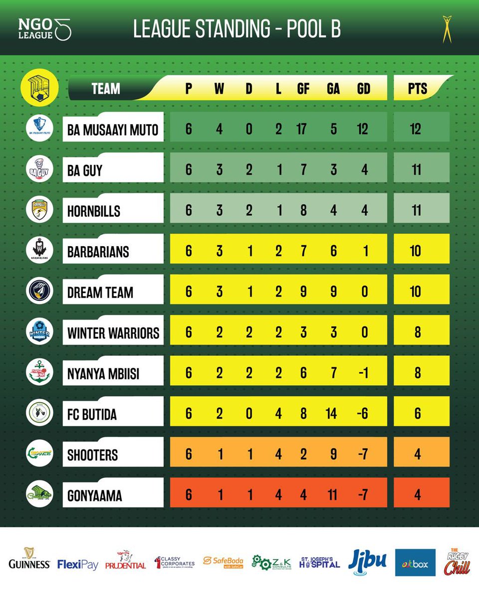 Horn_Bills⭐️ (@hornbills2k13) on Twitter photo Our CLUB CAPTAIN can do it all.
Attend a small meeting on saturday, get back to the pitch on sunday and score some goals, MC the after party and lead us back to the top of the table.
<a href="/BadmanGerro/">Father Figure | Mandem Gerro</a> WE STAN! 👏👏👏💯
#TNLV
#RunItBackLikeItsSeasonOne Our CLUB CAPTAIN can do it all.
Attend a small meeting on saturday, get back to the pitch on sunday and score some goals, MC the after party and lead us back to the top of the table.
<a href="/BadmanGerro/">Father Figure | Mandem Gerro</a> WE STAN! 👏👏👏💯
#TNLV
#RunItBackLikeItsSeasonOne