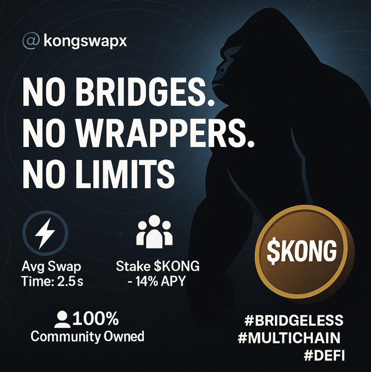 🦍 The future is #BRIDGELESS — and @kongswapx is already living in it.

⚡ Avg swap time: 2.5s
🧠 Intelligent routing (any token, any chain)
💰 Stake $KONG — 14% APY
🫂 100% Community owned
📊 Market Cap: $17.8M
No bridges. No wrappers. No limits.
This is #MULTICHAIN #DEFI the