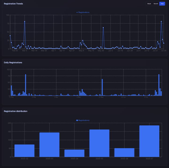 ar.io network (@ar_io_network) on Twitter photo According to our friends <a href="/omnisarns/">OMNIS - Arweave Name System (ArNS) Explorer</a> π
July has smashed the record of most <a href="/ArNSdomains/">ArNS Domains</a> registrations in any month since mainnet launch back in February π
Who's grabbing the next smart domain? π
Already have an ArNS name? Shill it in the replies! π£οΈ According to our friends <a href="/omnisarns/">OMNIS - Arweave Name System (ArNS) Explorer</a> π
July has smashed the record of most <a href="/ArNSdomains/">ArNS Domains</a> registrations in any month since mainnet launch back in February π
Who's grabbing the next smart domain? π
Already have an ArNS name? Shill it in the replies! π£οΈ