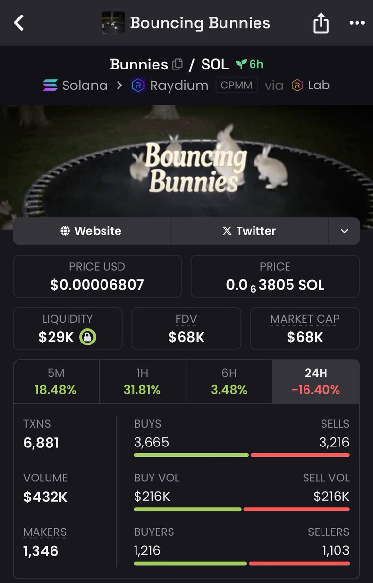 MemeRetire's tweet photo. Bouncing #Bunnies is some #wifsmile type shit
185m views in 2 days - viral video of bunnies jumping on a trampoline
Consolidating around 50k zone rn, sharing as sometimes we find TikTok plays of this nature have received nice pumps from this zone
Even my gf has sent me this video
DGpCtefXjPdkGvHUEDm73UGhsiXPJAqzRbkywnLRbonk
#shaturn $plutoe $penus $cumet $solass $jupdog $jupcat $jupguy #juphouse $mlg $assdaq #buttcoin $galaxy #poopiter $rudi $ani $spicy $solass $meow #assteroid #valueless