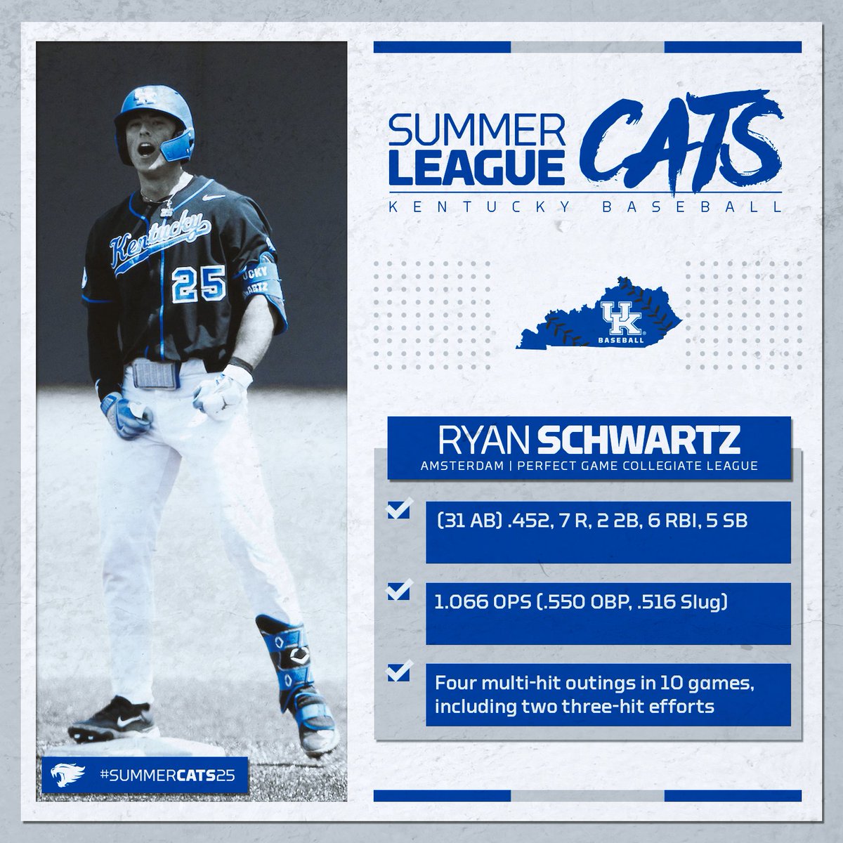 Kentucky Baseball (@ukbaseball) on Twitter photo With summer ball wrapping up around the country, we begin our look at how the #Summercats25 performed.
<a href="/RyanSchwartz25/">Ryan Schwartz</a> | <a href="/MohawksBaseball/">Amsterdam Mohawks</a> With summer ball wrapping up around the country, we begin our look at how the #Summercats25 performed.
<a href="/RyanSchwartz25/">Ryan Schwartz</a> | <a href="/MohawksBaseball/">Amsterdam Mohawks</a>