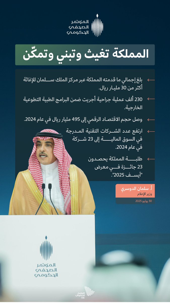 المملكة تغيث وتبني وتمكن؛ معالي وزير الإعلام خلال المؤتمر الصحفي الحكومي.