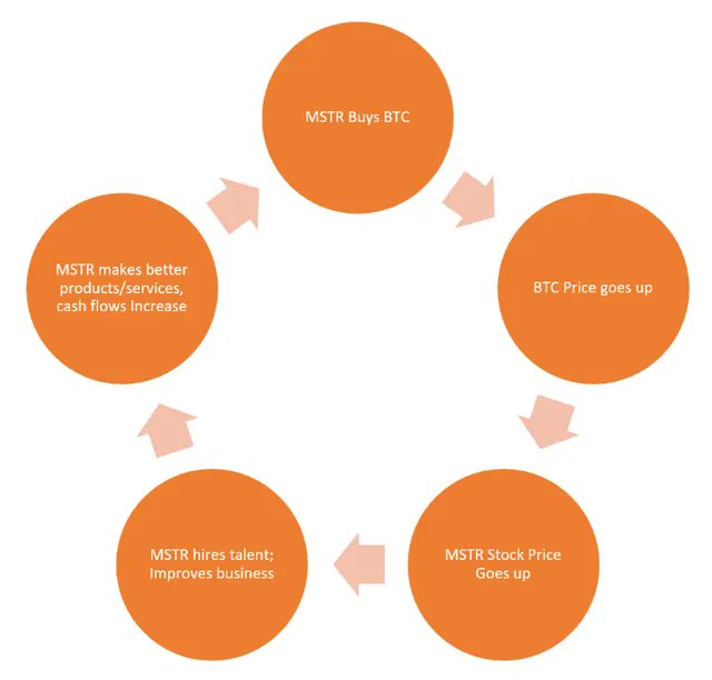 Strategy (MSTR):