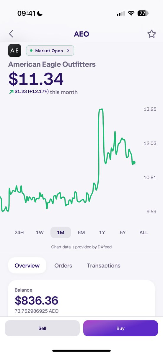 I decided to buy $AEO American Eagle