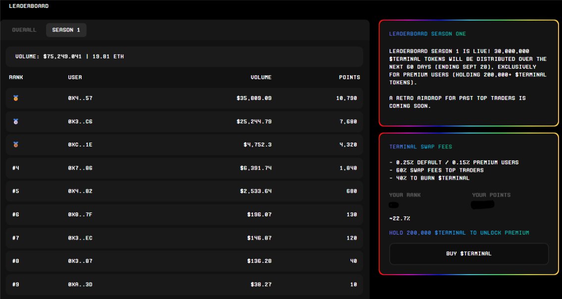 Terminal.co is no doubt the best DEX to trade on <a href="/base/">Base</a>
from a web browser.  

0.15% FEES !!!  

Comes with an AI agent ai.terminal.co you can use to set up limit orders for example.  

60 days competition ending on 28/09/25 to farm $Terminal airdrop.
