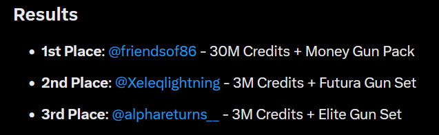 NoPartyThisTime's tweet photo. The giveaway https://t.co/l01zQo9bcA is now closed and 3 winners have been drawn (@grok helped).
Congratulations
@friendsof86 : 30M Credits + Money Gun Pack
@Xeleqlightning : 3M Credits + Futura Gun Set
@alphareturns__ : 3M Credits + Elite Gun Set

Please send me your username and the time (including time zone) you are in the game.
You can then join me on my private server and collect your prize. (Please claim your prize within 72 hours)