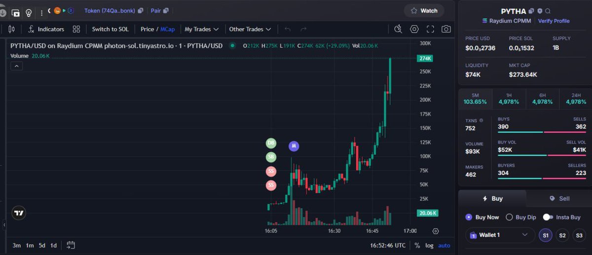 🚨 New Signal!
🛒 Token: $PYTHA
🔗 Token Address: 74QagmnBrebjsfF958wpRGUUkA3F1bBUGoA3DRzEbonk
📈 Current MC: $15.1K
⏰ Time: 2025-07-30 16:07 UTC

$tism $DEBT $PHI #Imagine #RugProof $nutter #FATBEAR $flork $degen $SOL